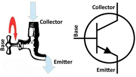 Simil hidraúlico de funcionamiento del transistor