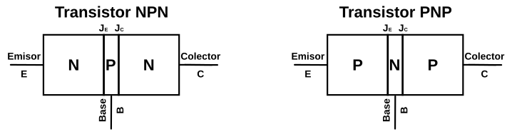 Uniones transistor BJT