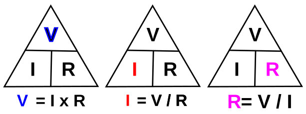 Triángulo nmemónico de la ley de Ohm