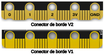 Número de versión según el conector de borde