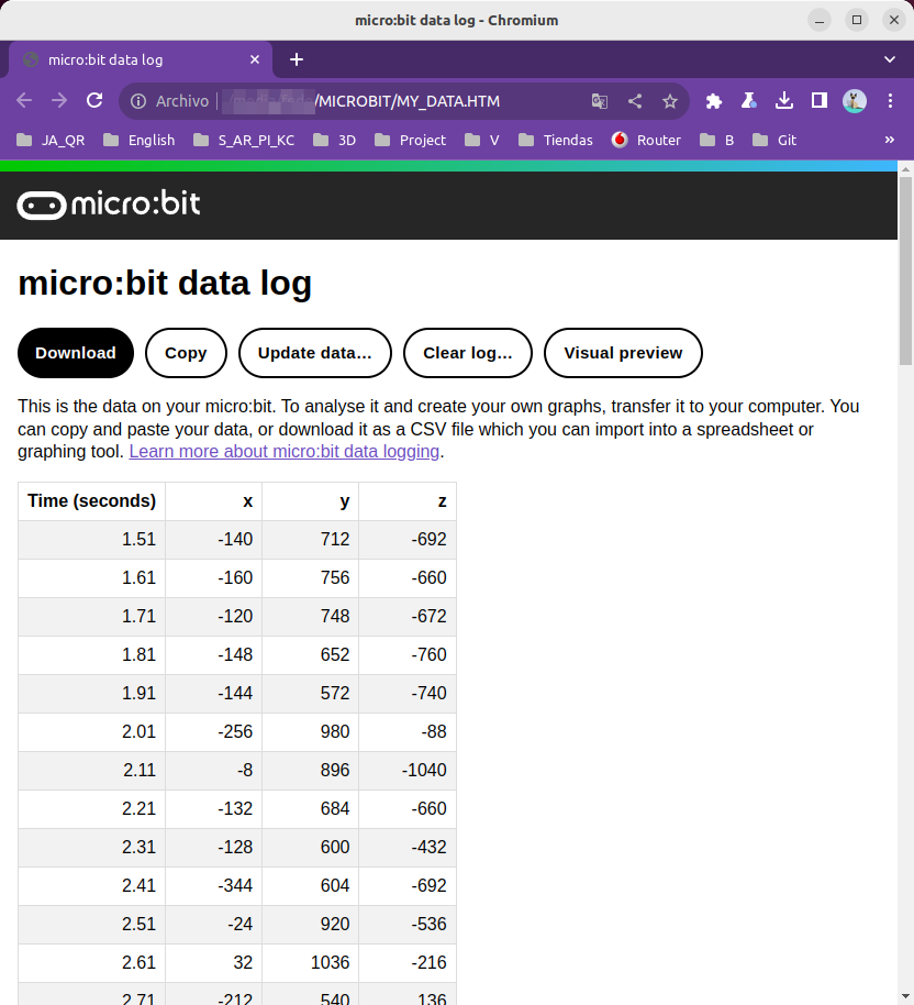 Archivo "MY_DATA.HTM" abierto en Chromium