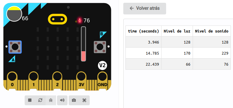 Simulación del ejemplo de registro manual de niveles de luz y sonido