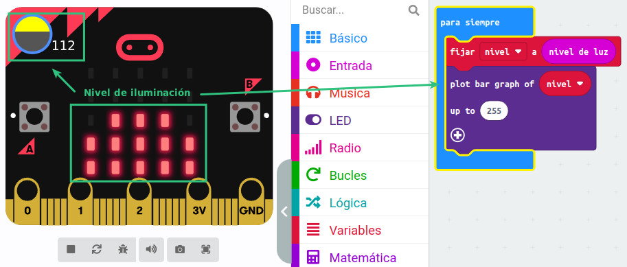 Ejemplo: gráfico de barras con la luminosidad