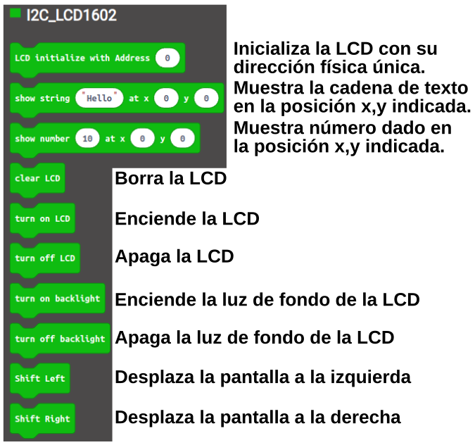 Bloques de la extensión I2C LCD1602