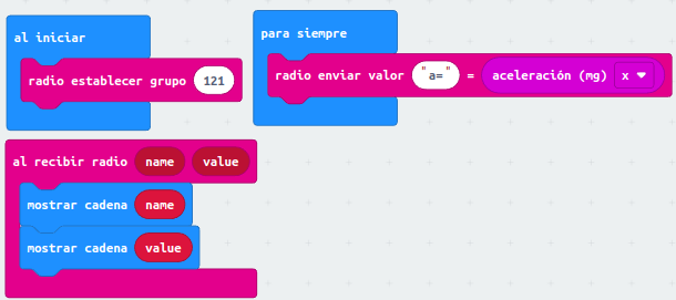 Ejemplo transmisión/recepción del par nombre/valor