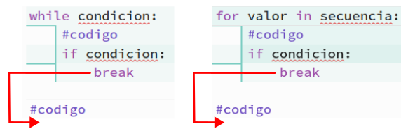 Sintaxis y funcionamiento de break