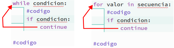 Sintaxis y funcionamiento de continue