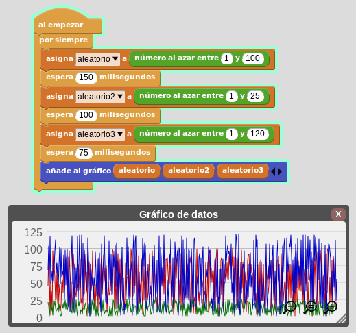 Ejemplo de 'Gráfico de datos'