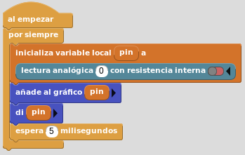 Ejemplo de uso del bloque 'lectura analógica'