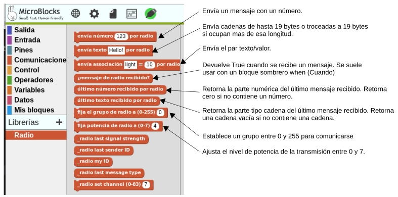 Bloques de la libreria radio