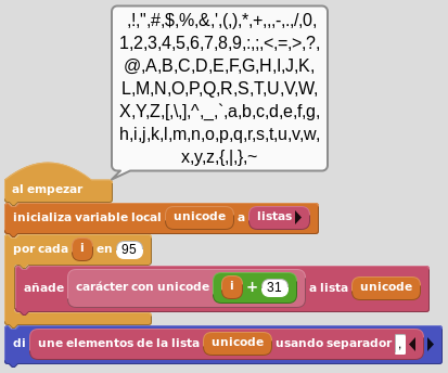 Caracteres Unicode de Latín básico