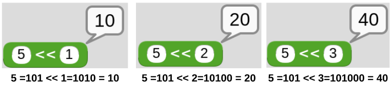 bitwise desplazamiento izquierda