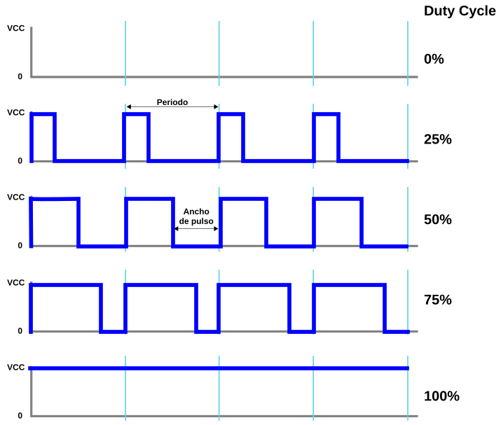 Duty Cycle
