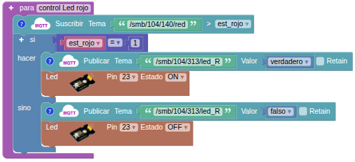 Función distnaica