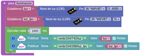 Función iluminación
