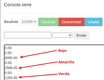 Valores leidos de IO33