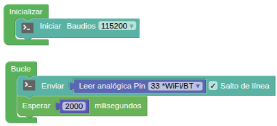 Valor analógico IO33