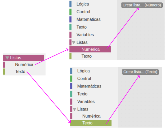Tipos de listas en Arduinoblocks