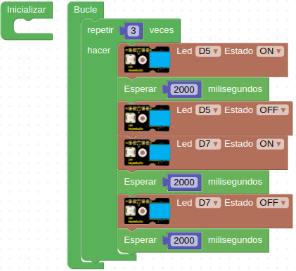 Encender y apagar dos LEDs