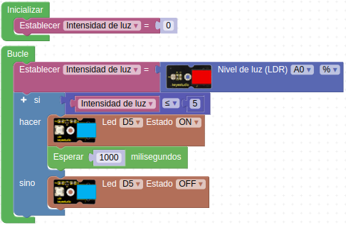 Solución A05.5