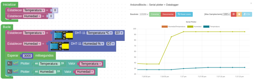 Solución A06.2 y salida en Serial Plotter