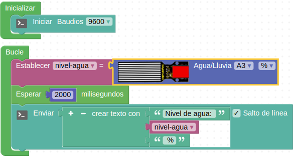 Solución A14.1