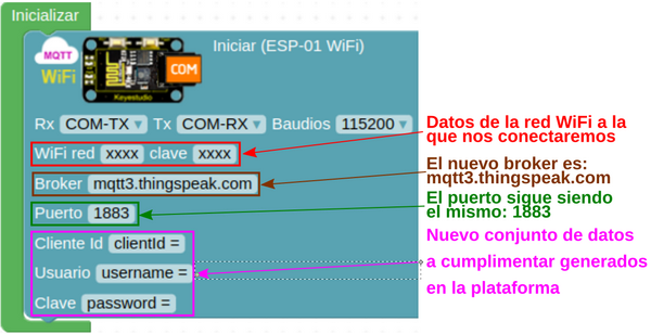 Inicializar conexión