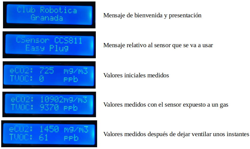 Resultados A39.1