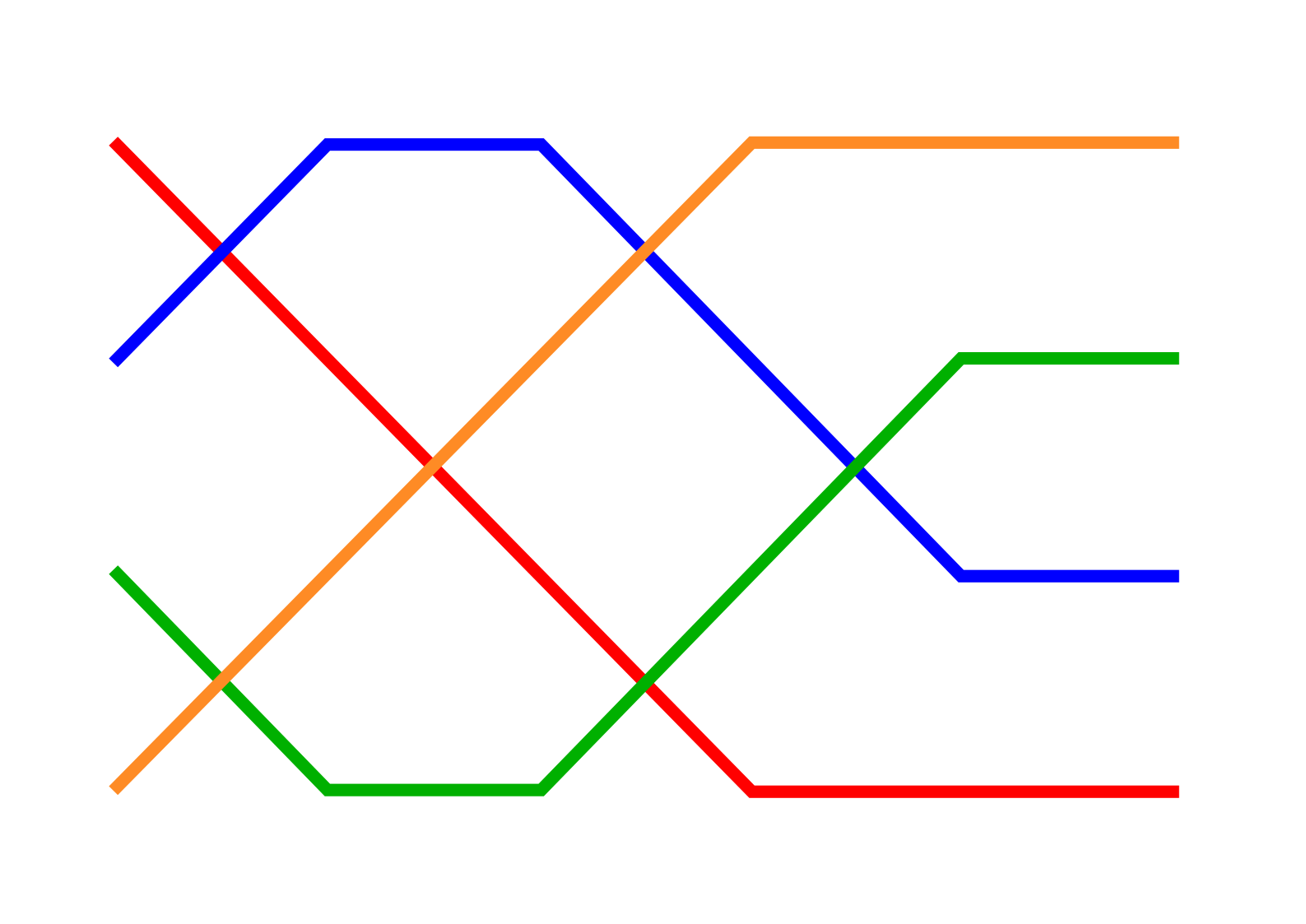 Caminos o trazados de colores