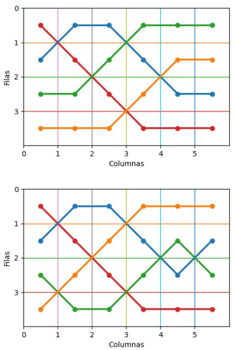 Variaciones de caminos de colores