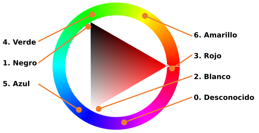 ID:1 Color. Etiqueta Color