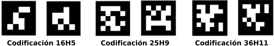 Etiquetas AprilTag soportadas