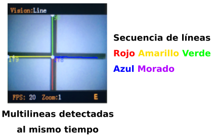 ID:4 Linea. Colores de las líneas