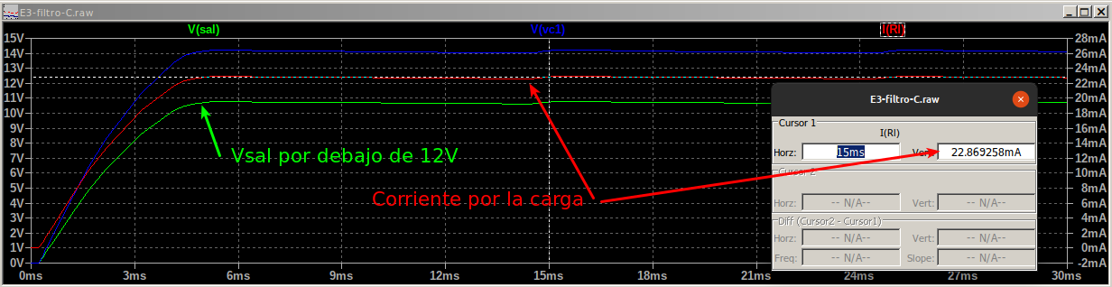 Vz no es estable porque se supera la I_{zmax}=21 mAI_{zmax}=21 mA