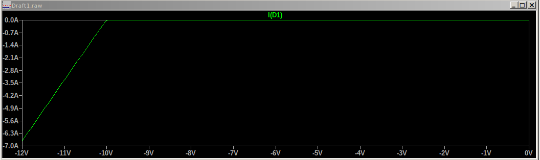 Característica inicial del zener EDZV10B