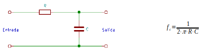 Esquema de un F.P.B.