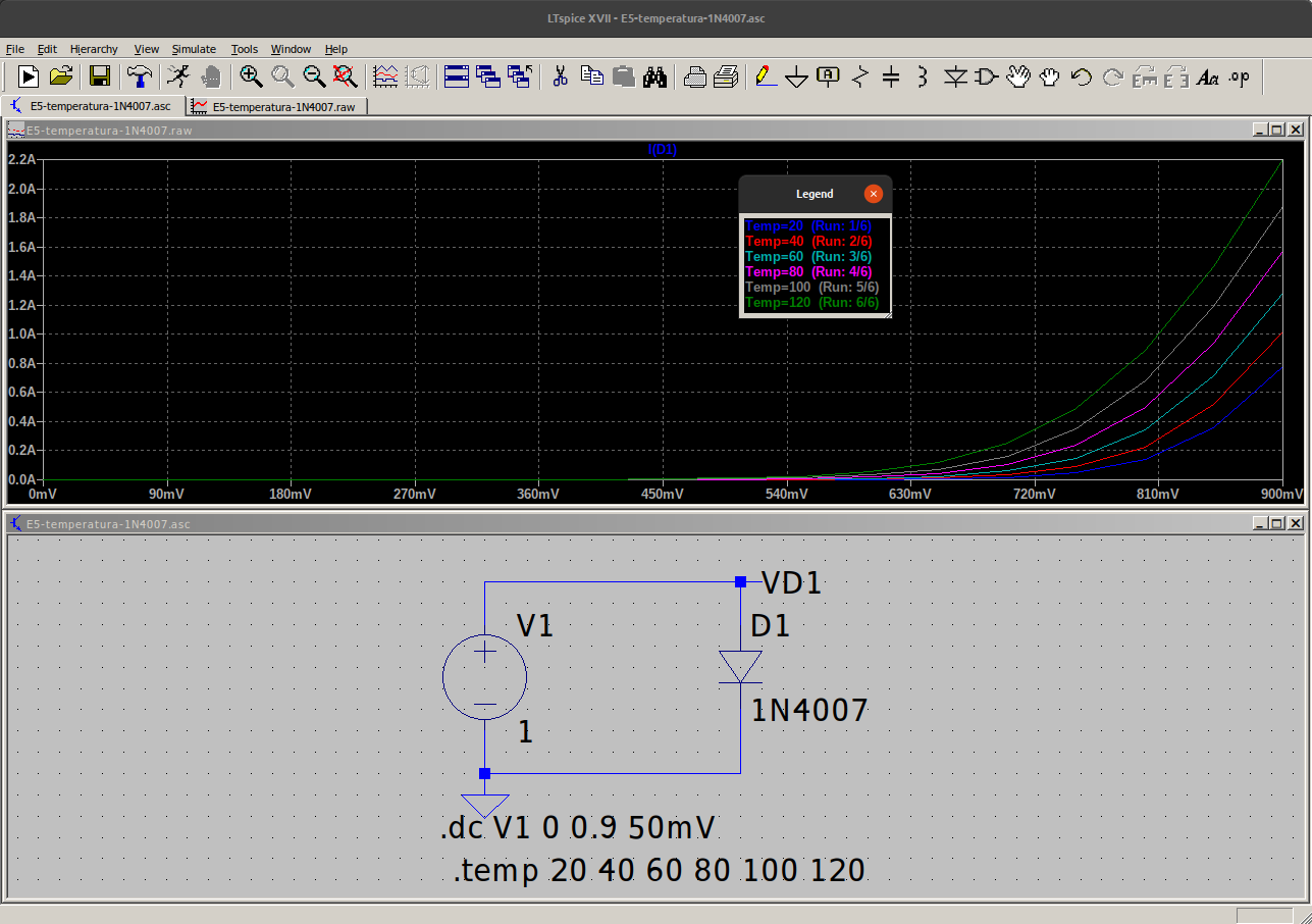 Curvas características del diodo 1N4007 entre 20 y 120 ºC