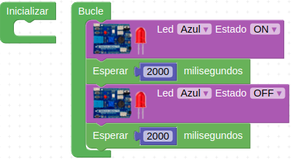 Parpadeo azul a 2s