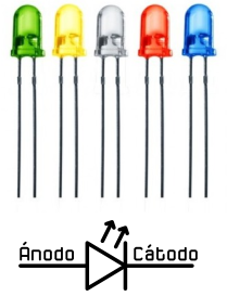 Aspecto y símbolo del LED