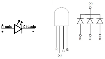 Símbolo y representación