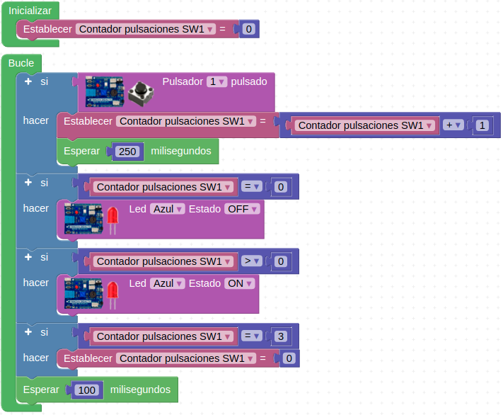 Actividad 4 del reto 5