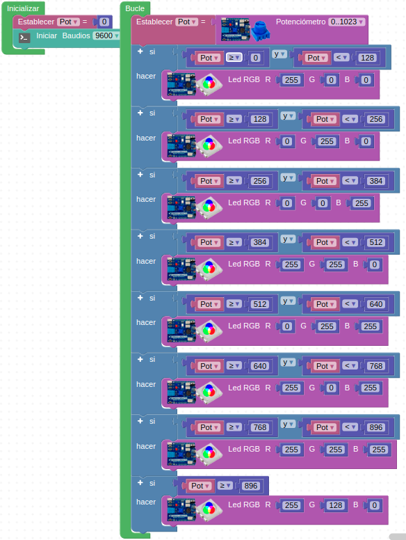 Actividad 2 del reto 6