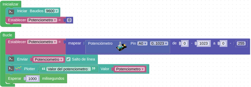 Ampliación del reto 6, serial plotter