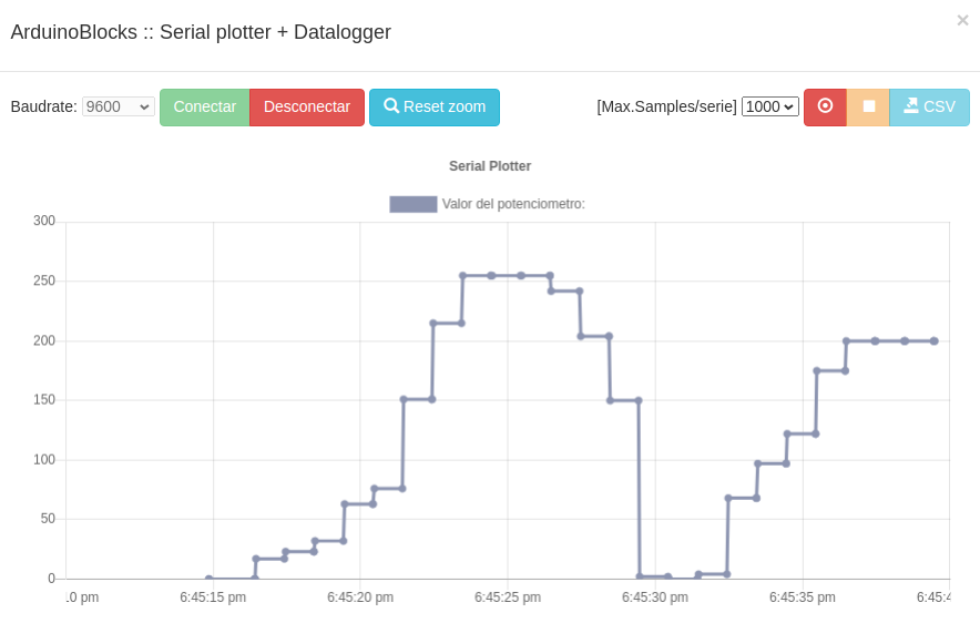 Aspecto del Serial Plotter