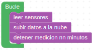 Llamada a las funciones definidas