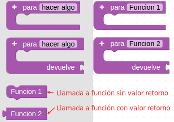 Bloques para llamada a funciones