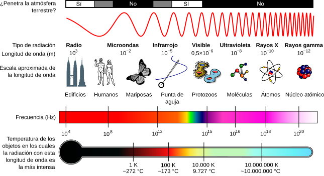 Espectro electromagnetico