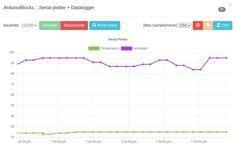 Captura del Serial Plotter