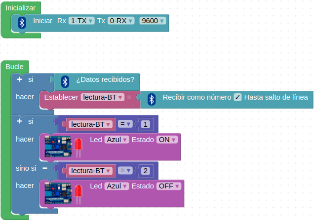 El programa en ArduinoBlocks del Reto 14