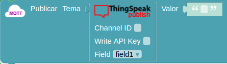 El bloque publicar de Thingspeak